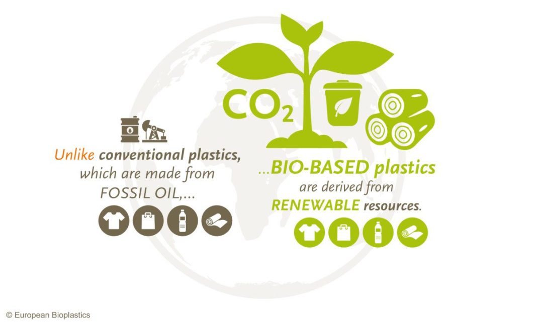 FKuR_EUBP_Biobased_plastics 1200x729 1